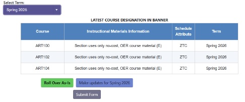 Latest Courses